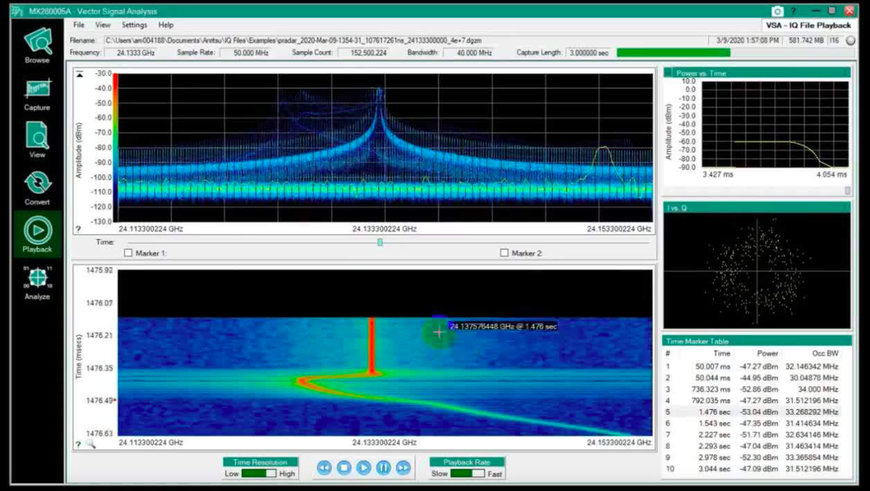 ANRITSU AND ANAPICO TO DEVELOP END-TO-END IQ CAPTURE AND PLAYBACK SYSTEM FOR RF SIGNALS